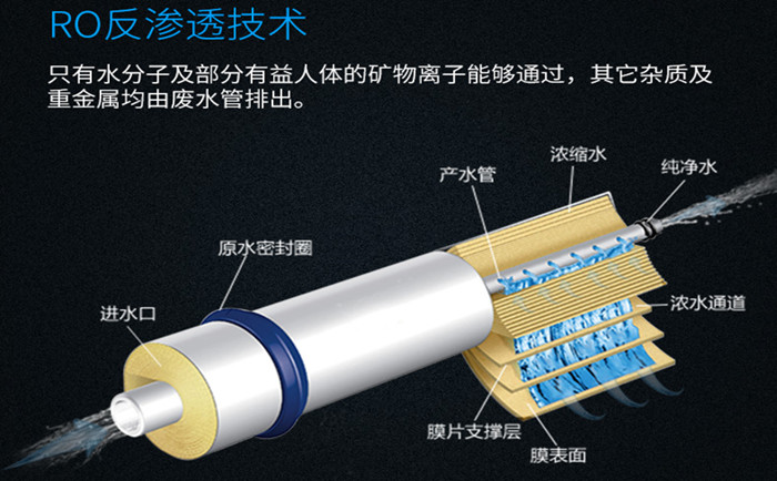 工業(yè)純水系統(tǒng)工藝說明