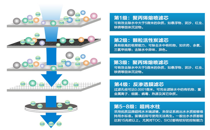 什么是超純水機?實驗室該如何選擇超純水機設備?