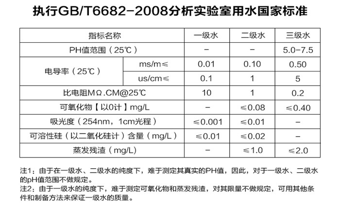 什么是超純水機?實驗室該如何選擇超純水機設備?