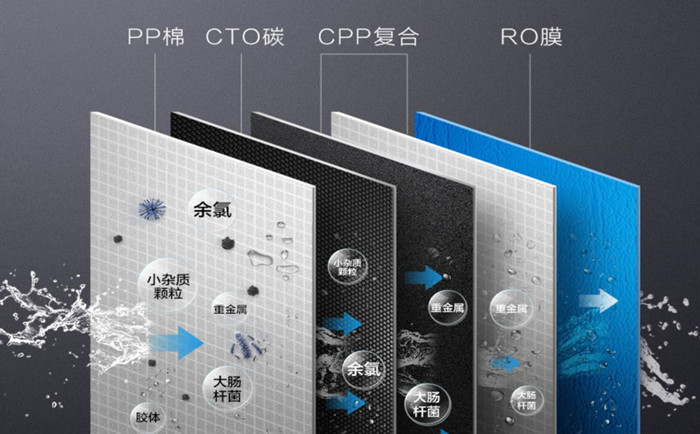 純水機和超濾機有什么區(qū)別？純水機和超濾機哪個好？