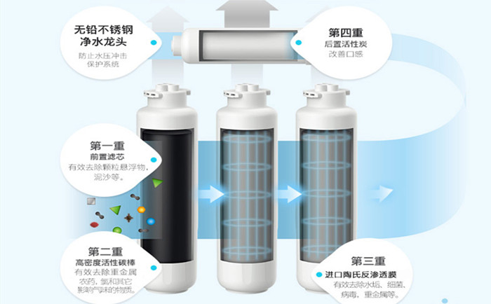 醫(yī)用超純水機(jī)使用過程中要注意哪些？