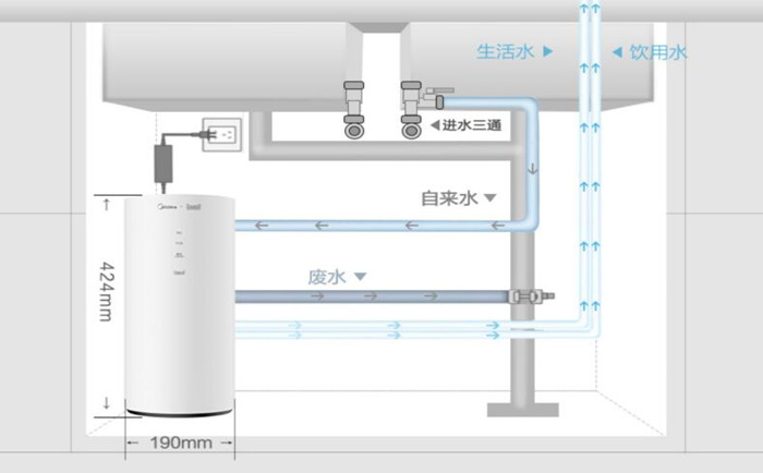 醫(yī)用超純水機(jī)使用過程中要注意哪些？