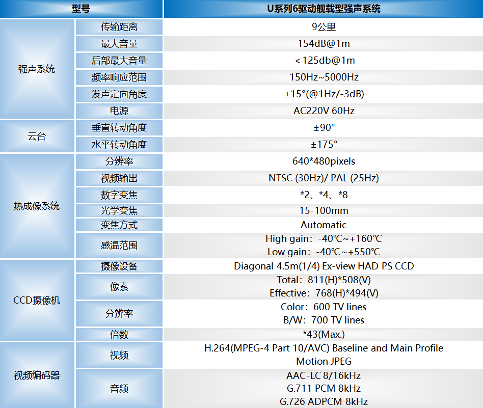 U系列6驅(qū)動艦載型強(qiáng)聲系統(tǒng)