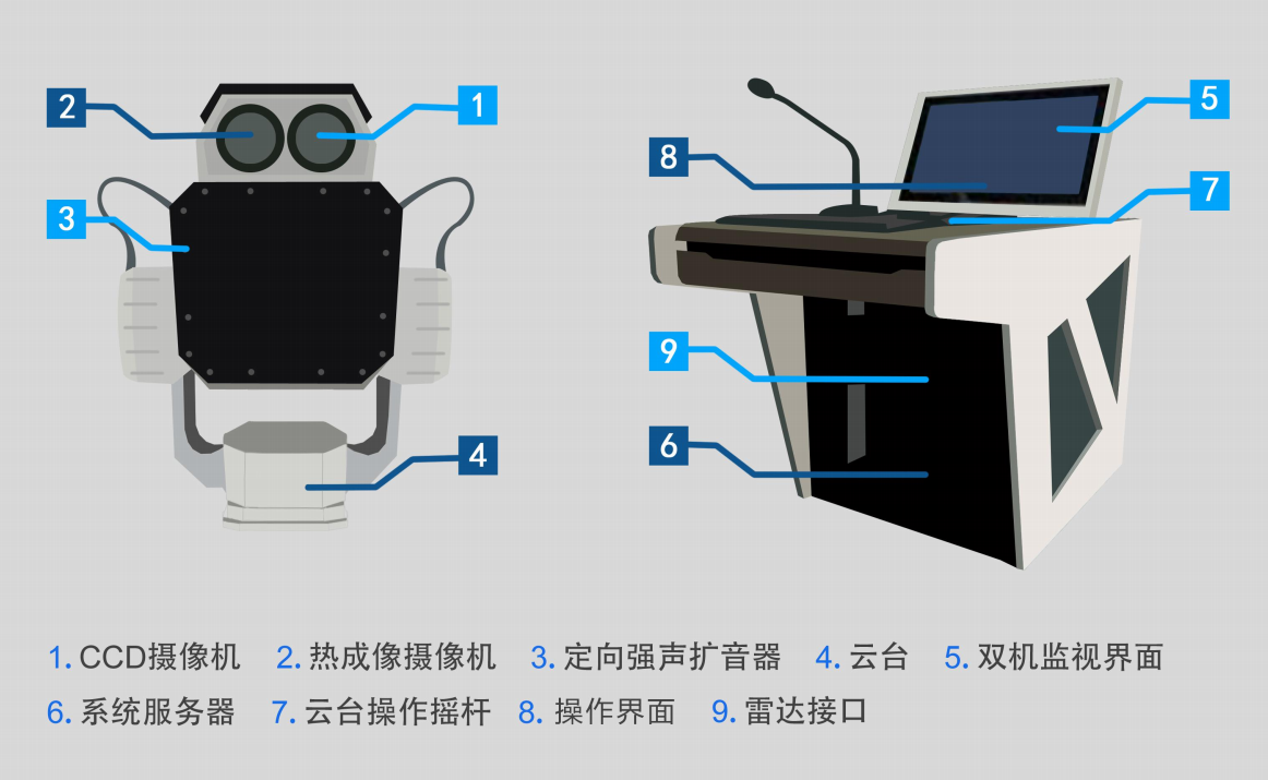 U系列6驅(qū)動艦載型強(qiáng)聲系統(tǒng)