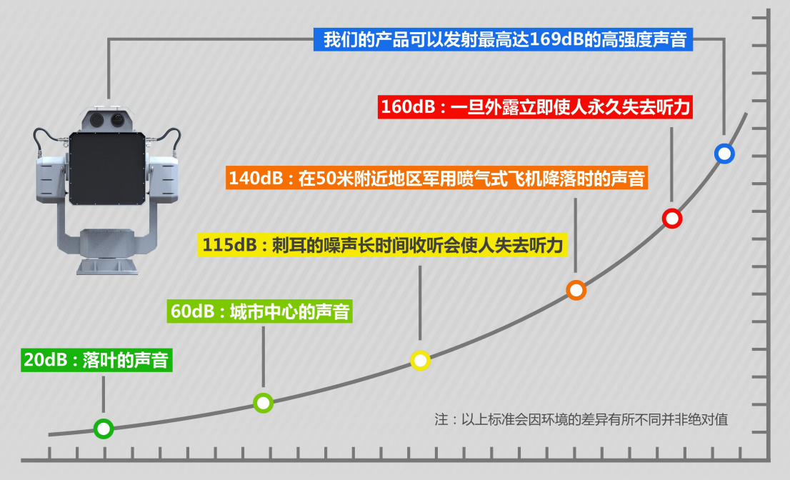 L系列6驅(qū)動固定式強(qiáng)聲設(shè)備