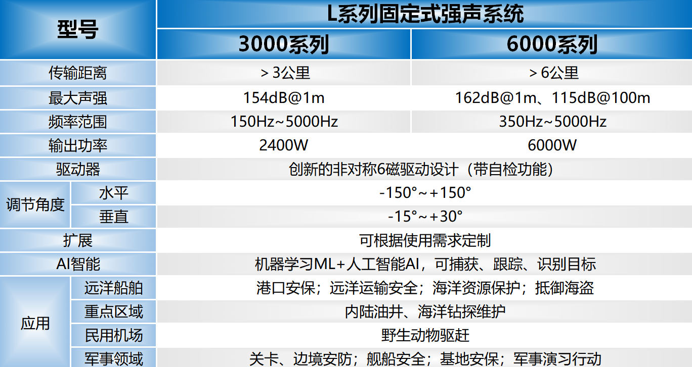 L系列6驅(qū)動固定式強(qiáng)聲設(shè)備