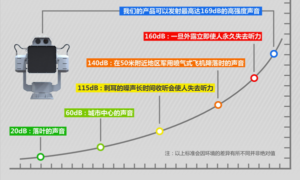 定向強(qiáng)聲裝備_聲波驅(qū)散器